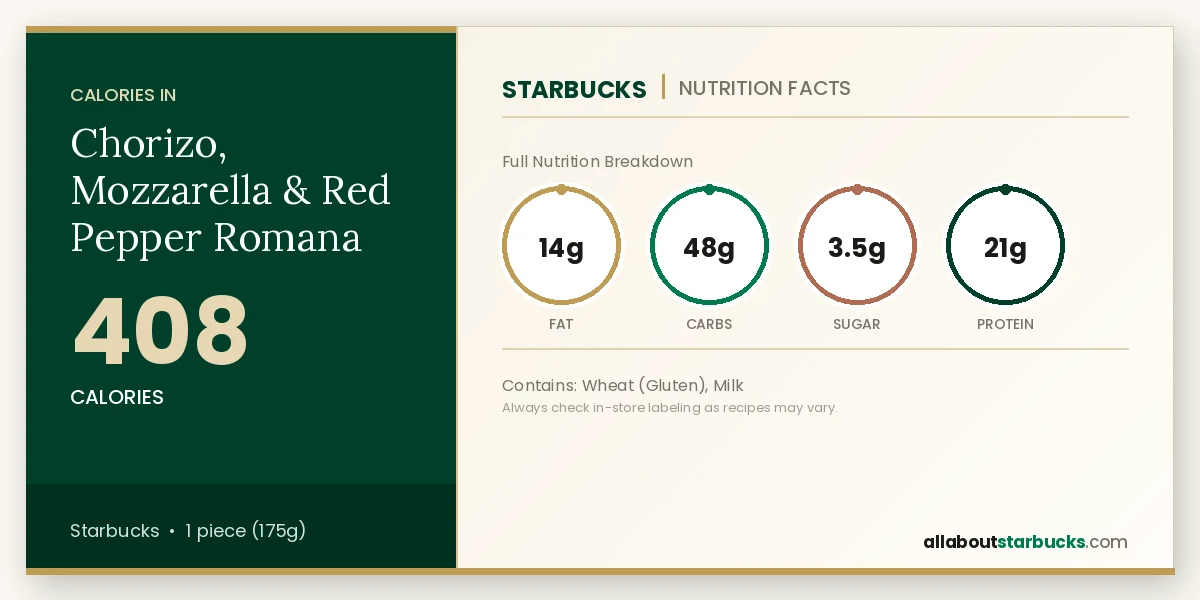 Starbucks Chorizo, Mozzarella & Red Pepper Romana nutrition facts - calories, fat, carbs, sugar, and protein