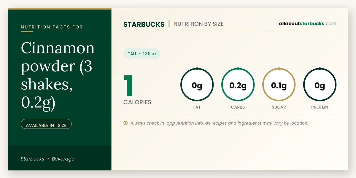 Calories in Starbucks Cinnamon Powder nutrition facts