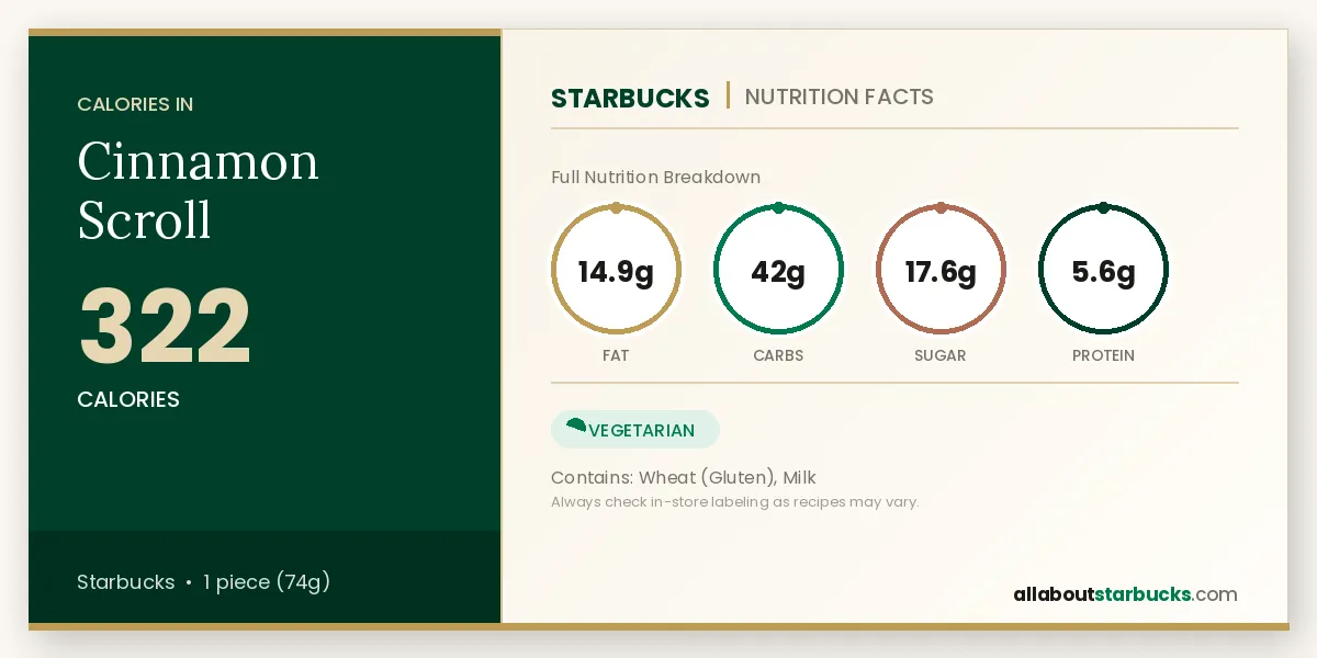 Cinnamon Scroll nutrition facts and calories