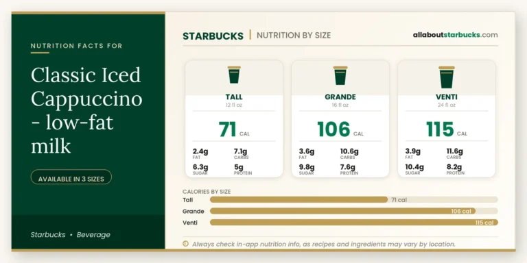 Calories in starbucks classic iced cappuccino lowfat milk
