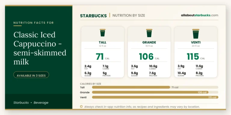 Calories in starbucks classic iced cappuccino semiskimmed milk