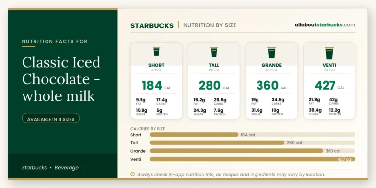 Calories In Starbucks Classic Iced Chocolate Whole Milk 6 Calories in starbucks classic iced chocolate