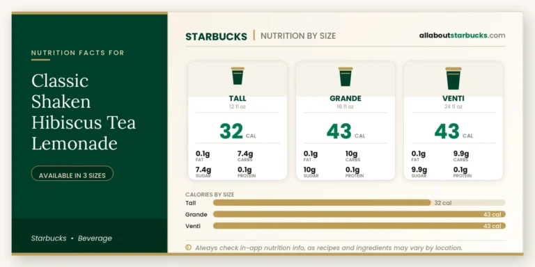 Calories in starbucks classic shaken hibiscus tea lemonade