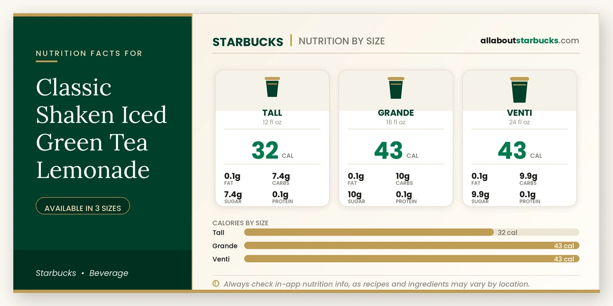 Calories in Starbucks Classic Shaken Iced Green Tea Lemonade