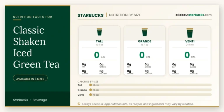 Calories in starbucks classic shaken iced green tea