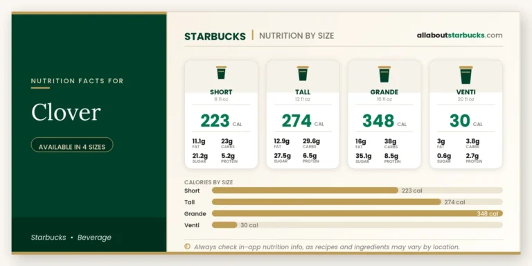 Calories in starbucks clover