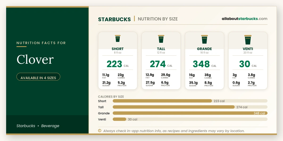 Calories in Starbucks Clover