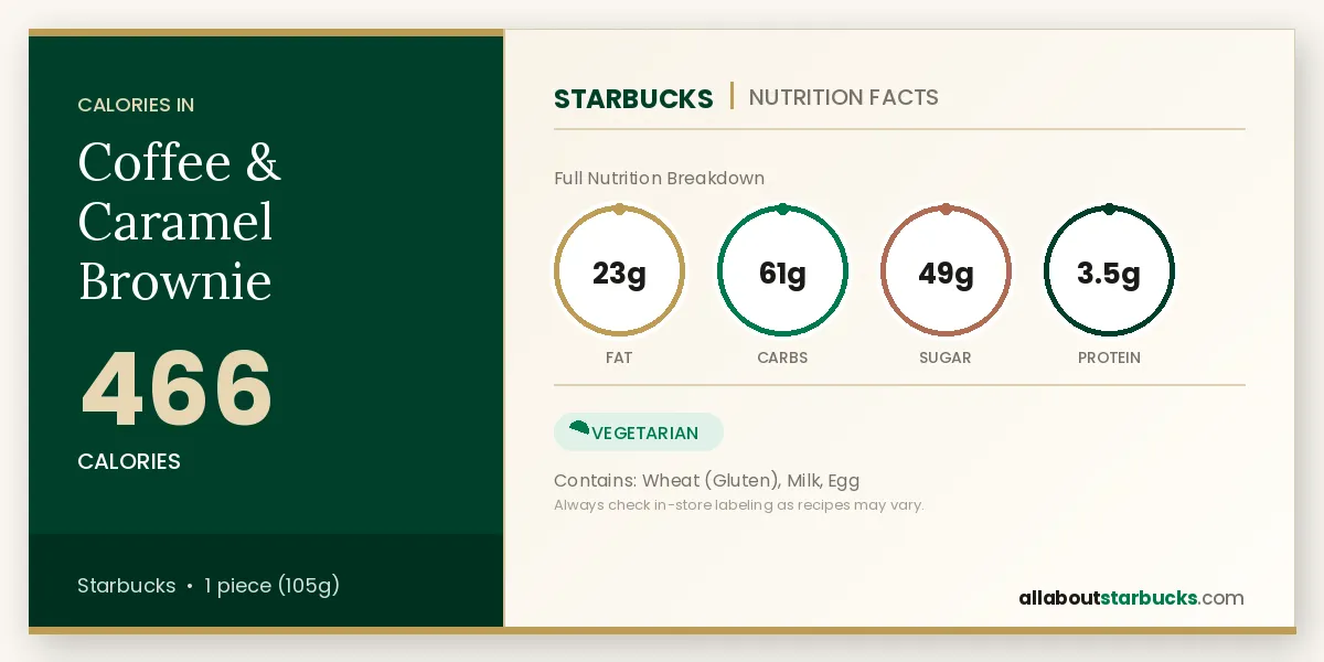 Calories in Starbucks Coffee & Caramel Brownie