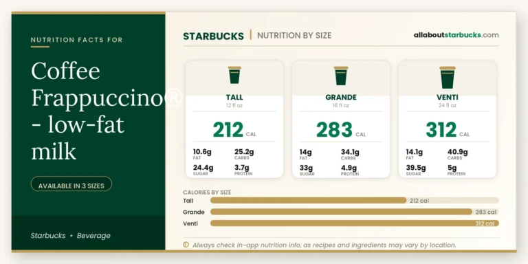 Calories in starbucks coffee frappuccino lowfat milk