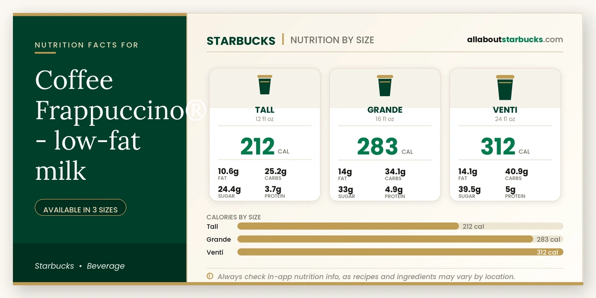 Calories in Starbucks Coffee Frappuccino Low-Fat Milk
