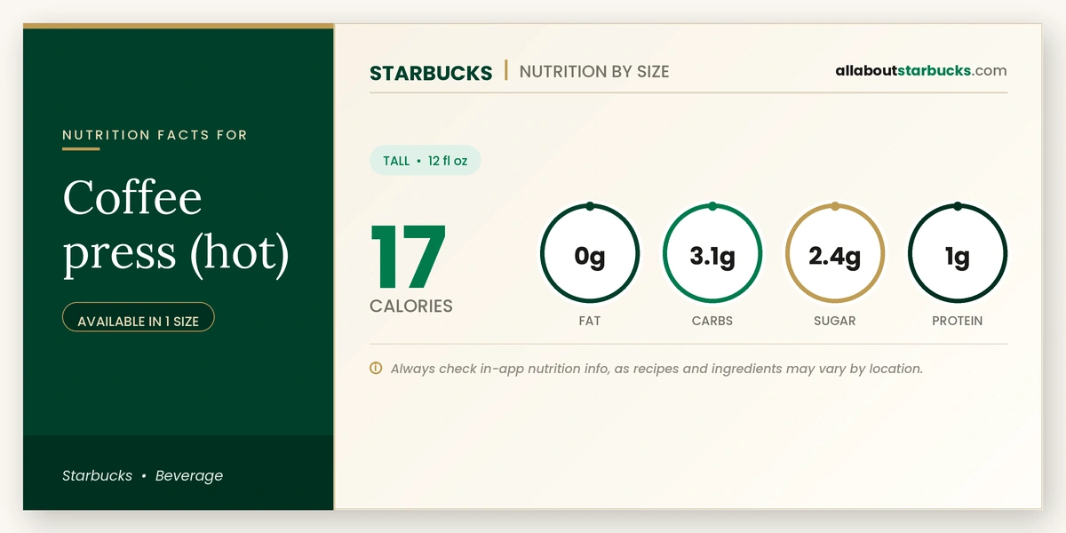 Calories in Starbucks Coffee Press Hot nutrition facts