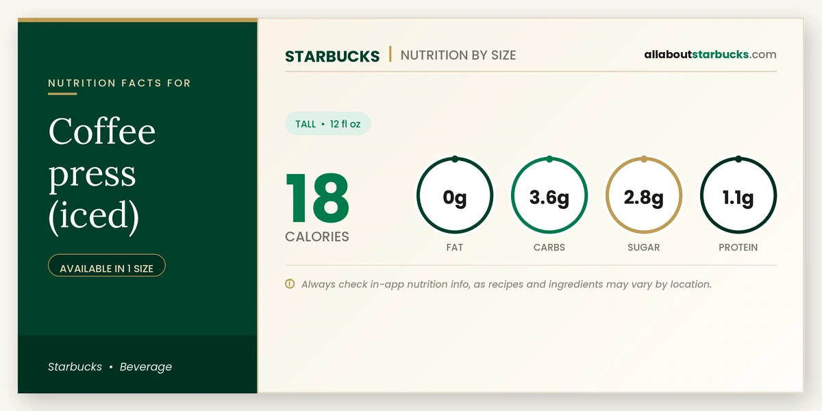Calories in Starbucks Coffee Press Iced nutrition facts
