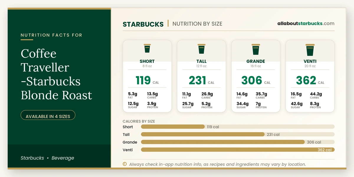 Starbucks Coffee Traveller Blonde Roast