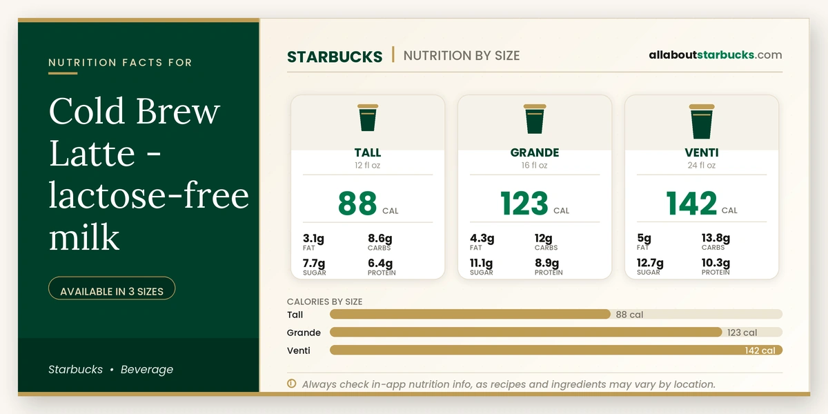 Calories in Starbucks Cold Brew Latte Lactose-Free Milk