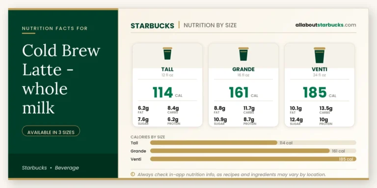 Calories in starbucks cold brew latte whole milk