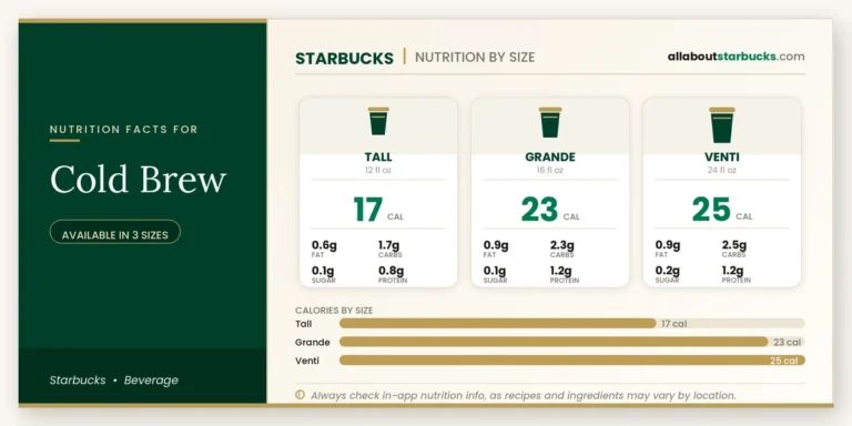 Calories in starbucks cold brew