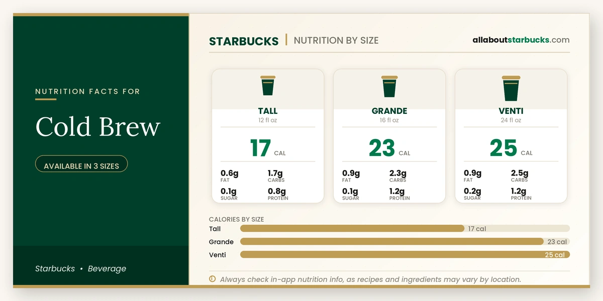 Calories in Starbucks Cold Brew