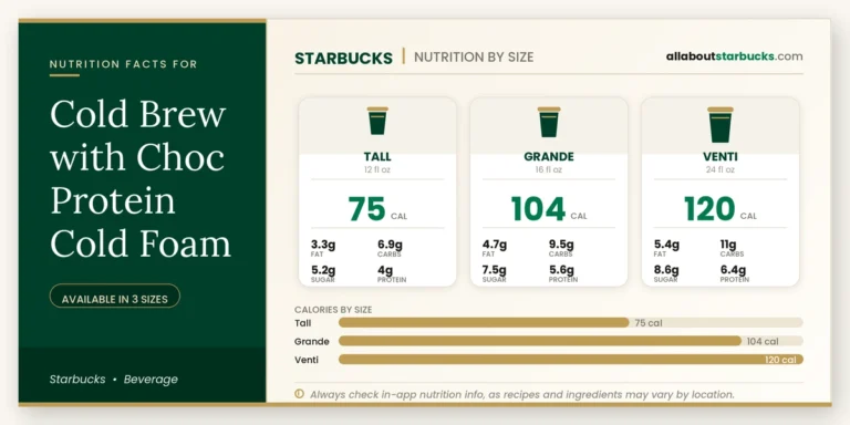Calories In Starbucks Cold Brew With Choc Protein Cold Foam 5 Calories in starbucks cold brew with choc protein cold foam