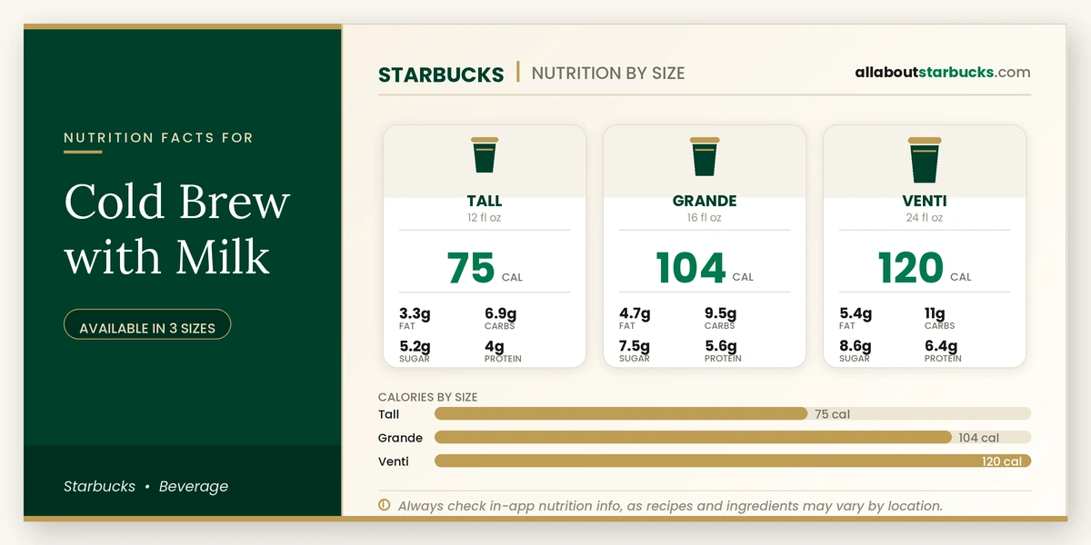 Calories in Starbucks Cold Brew with Milk