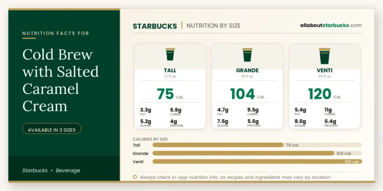 Calories In Starbucks Cold Brew With Salted Caramel Cream 3 Calories in starbucks cold brew with salted caramel cream