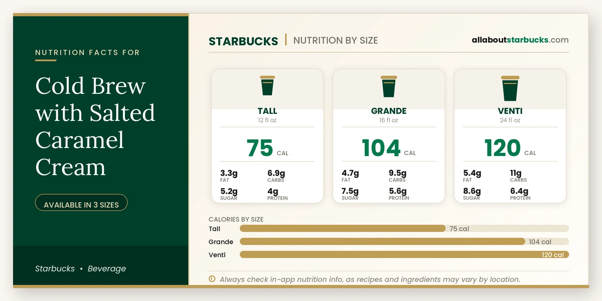 Calories in Starbucks Cold Brew with Salted Caramel Cream