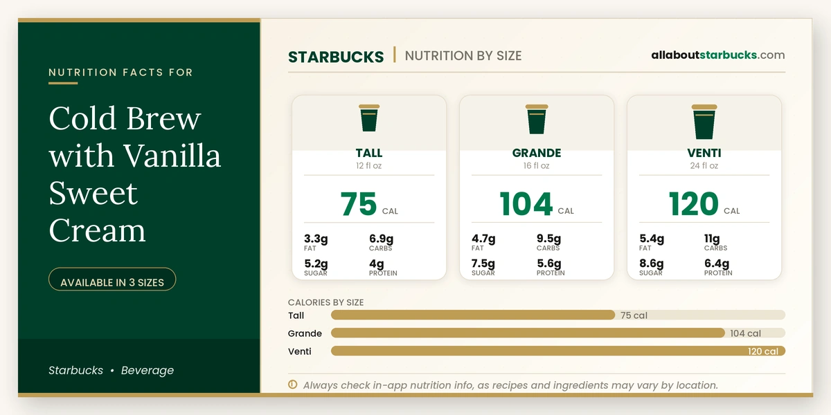Calories in Starbucks Cold Brew with Vanilla Sweet Cream
