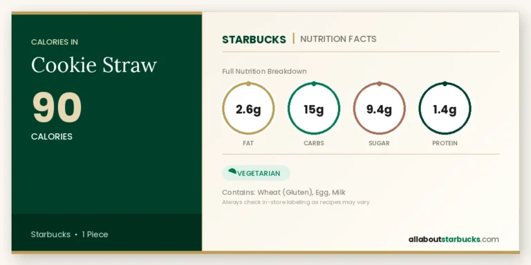 Starbucks cookie straw nutrition facts  calories, fat, carbs, sugar, and protein