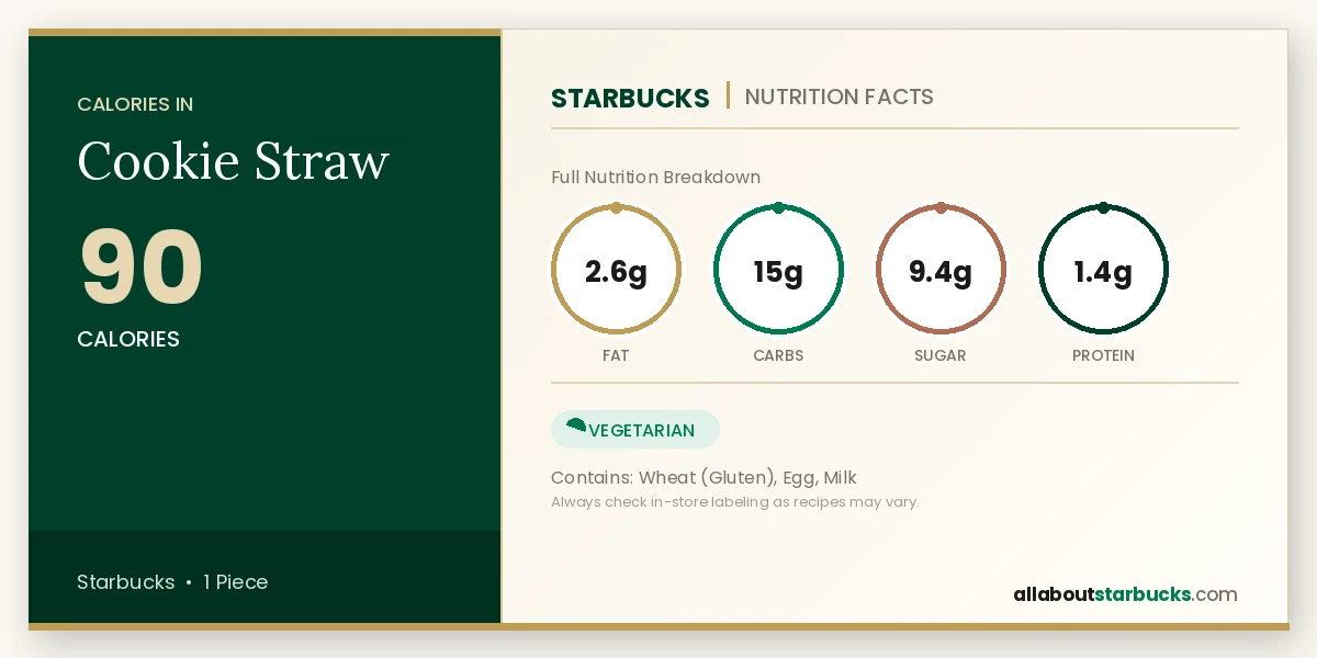 Starbucks Cookie Straw nutrition facts - calories, fat, carbs, sugar, and protein
