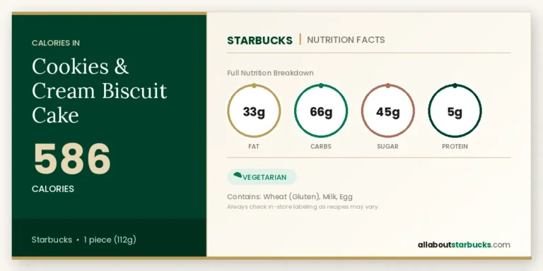 Calories In Starbucks Cookies &Amp; Cream Biscuit Cake 2 Calories in starbucks cookies & cream biscuit cake