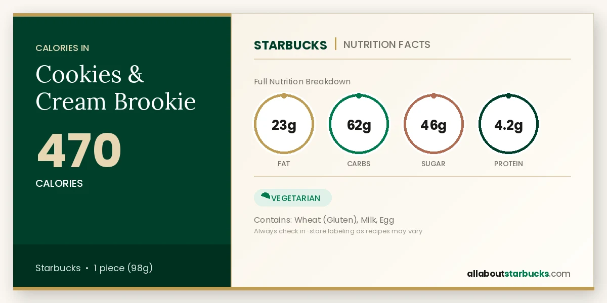 Starbucks Cookies & Cream Brookie nutrition facts - calories, fat, carbs, sugar, and protein