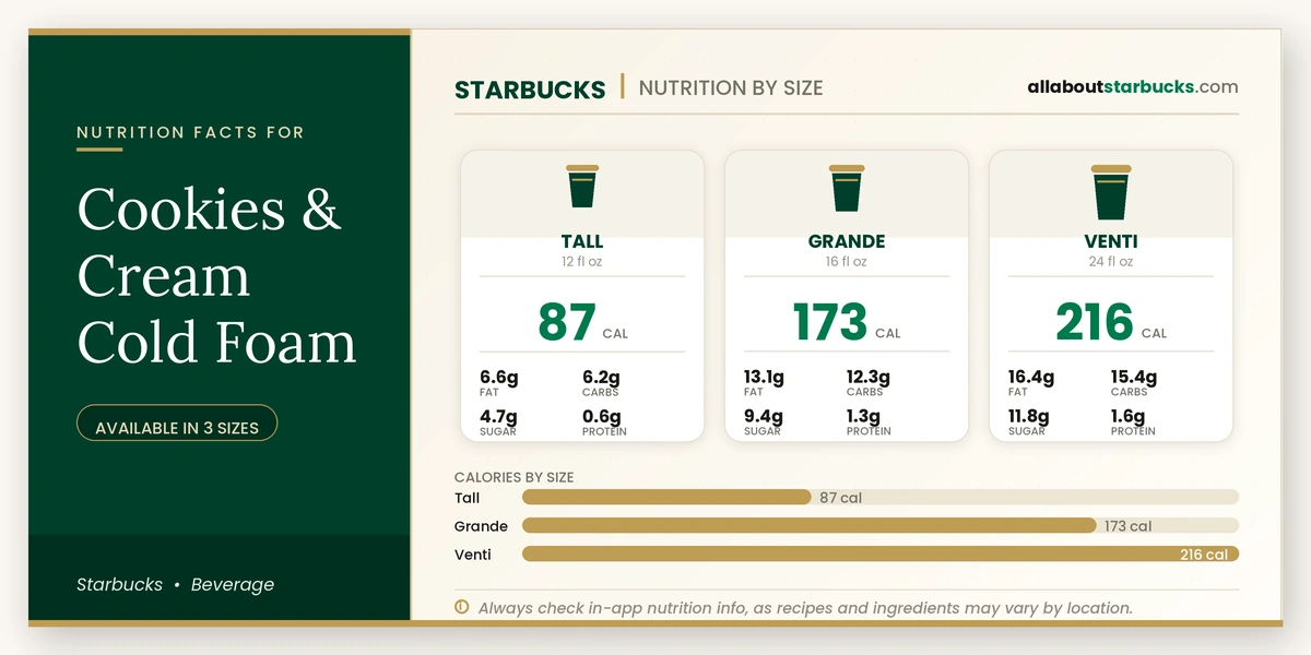 Calories in Starbucks Cookies & Cream Cold Foam