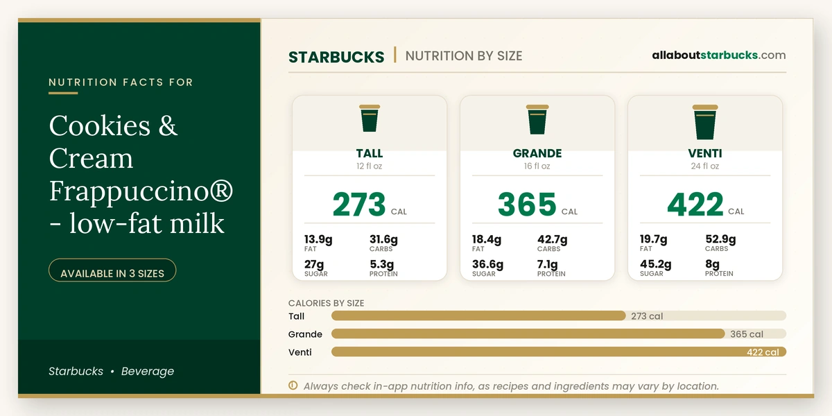 Calories in Starbucks Cookies & Cream Frappuccino Low-Fat Milk