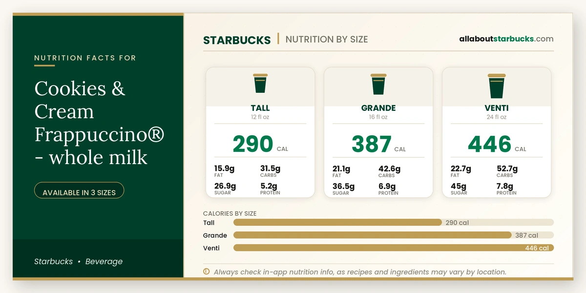 Calories in Starbucks Cookies & Cream Frappuccino Whole Milk