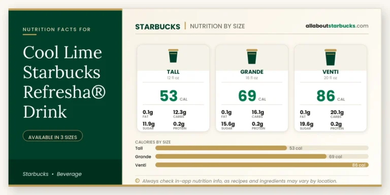 Calories in starbucks cool lime starbucks refresher drink