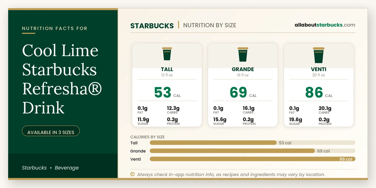 Calories in Starbucks Cool Lime Starbucks Refresher Drink