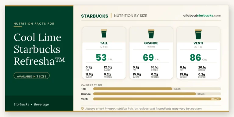 Calories in starbucks cool lime starbucks refresher