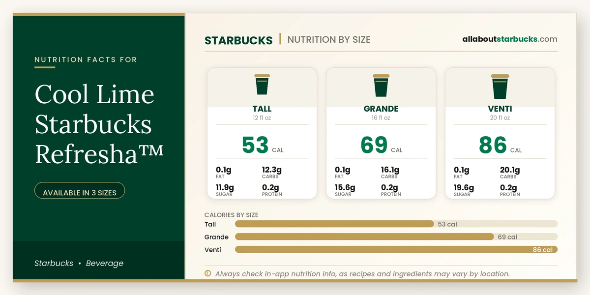 Calories in Starbucks Cool Lime Starbucks Refresher