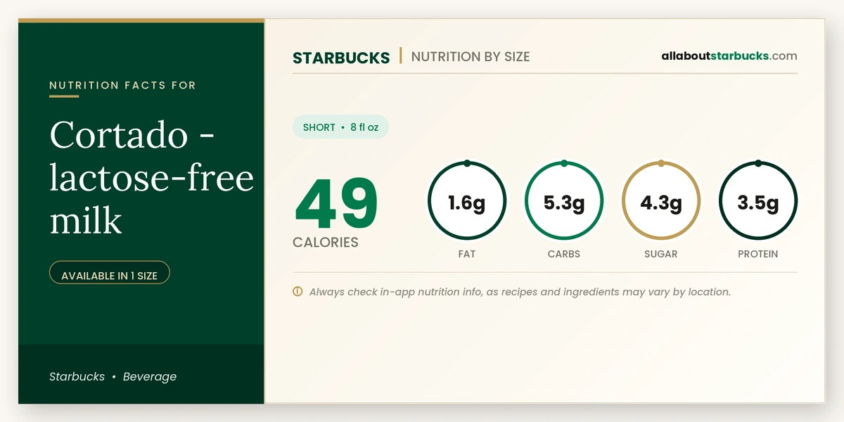 Calories in Starbucks Cortado Lactose-Free Milk