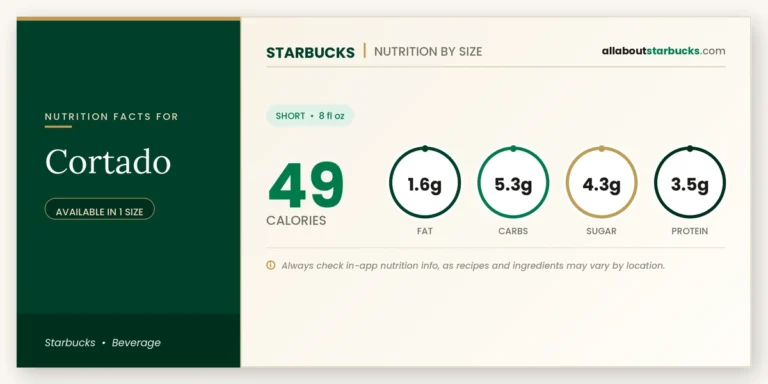 Calories in starbucks cortado