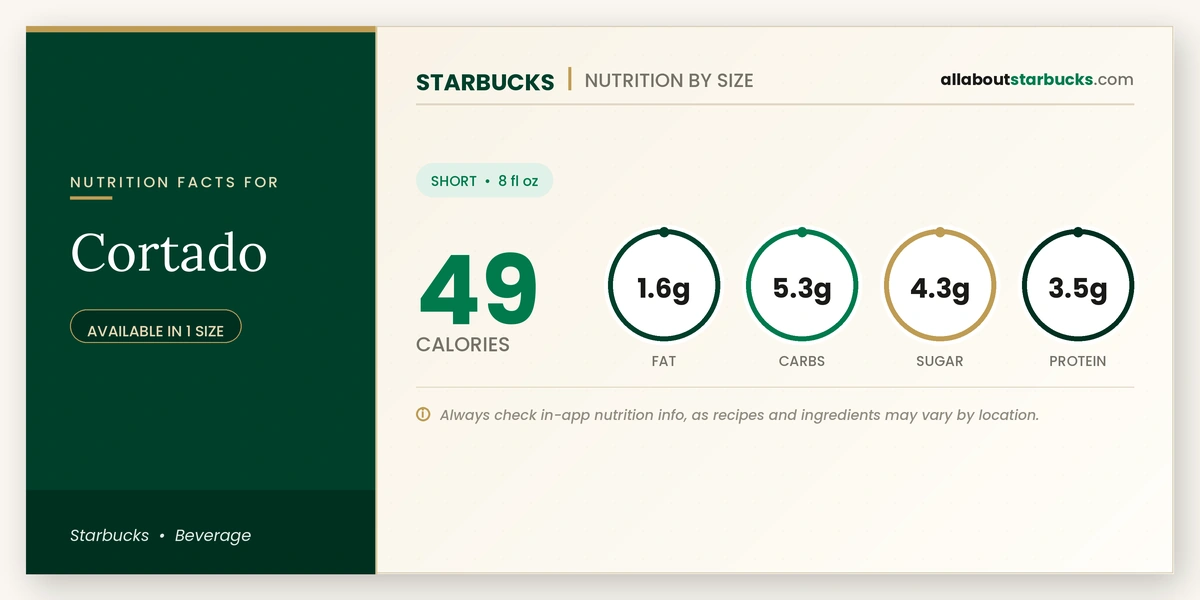 Calories in Starbucks Cortado