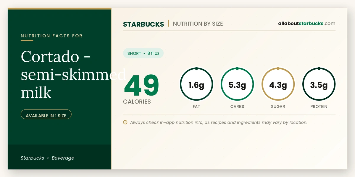 Calories in Starbucks Cortado Semi-Skimmed Milk