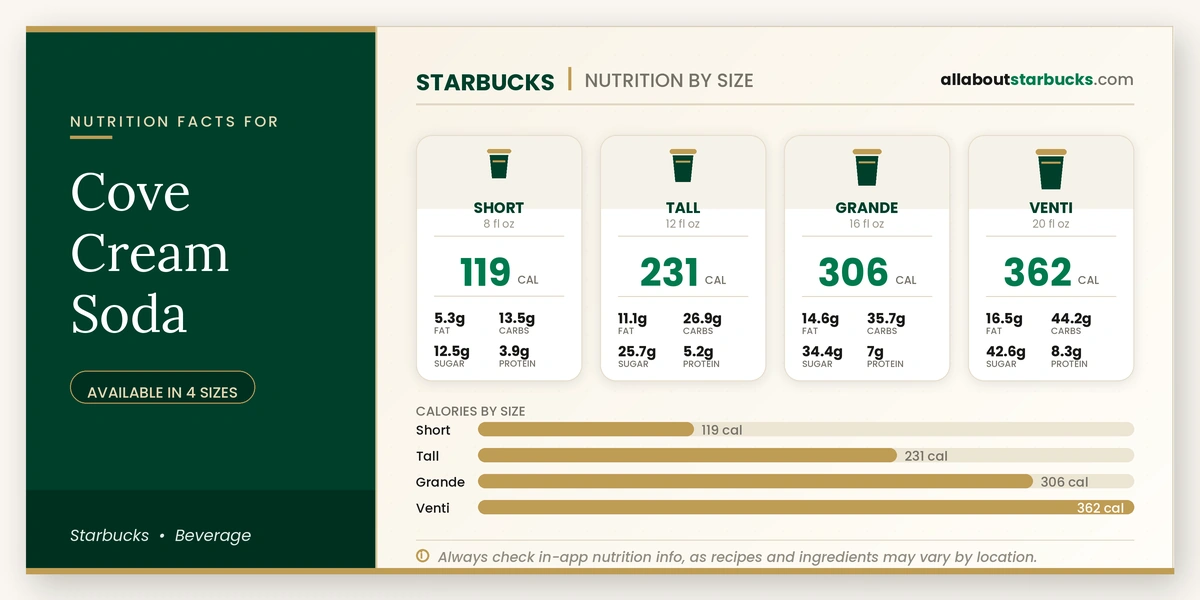 Calories in Starbucks Cove Cream Soda