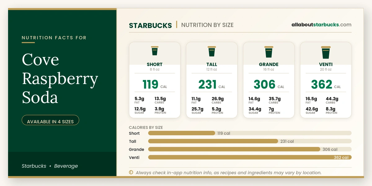 Calories in Starbucks Cove Raspberry Soda