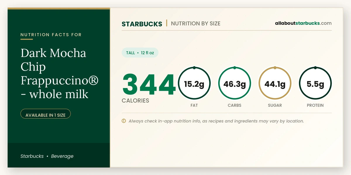 Calories in Starbucks Dark Mocha Chip Frappuccino with whole milk nutrition facts
