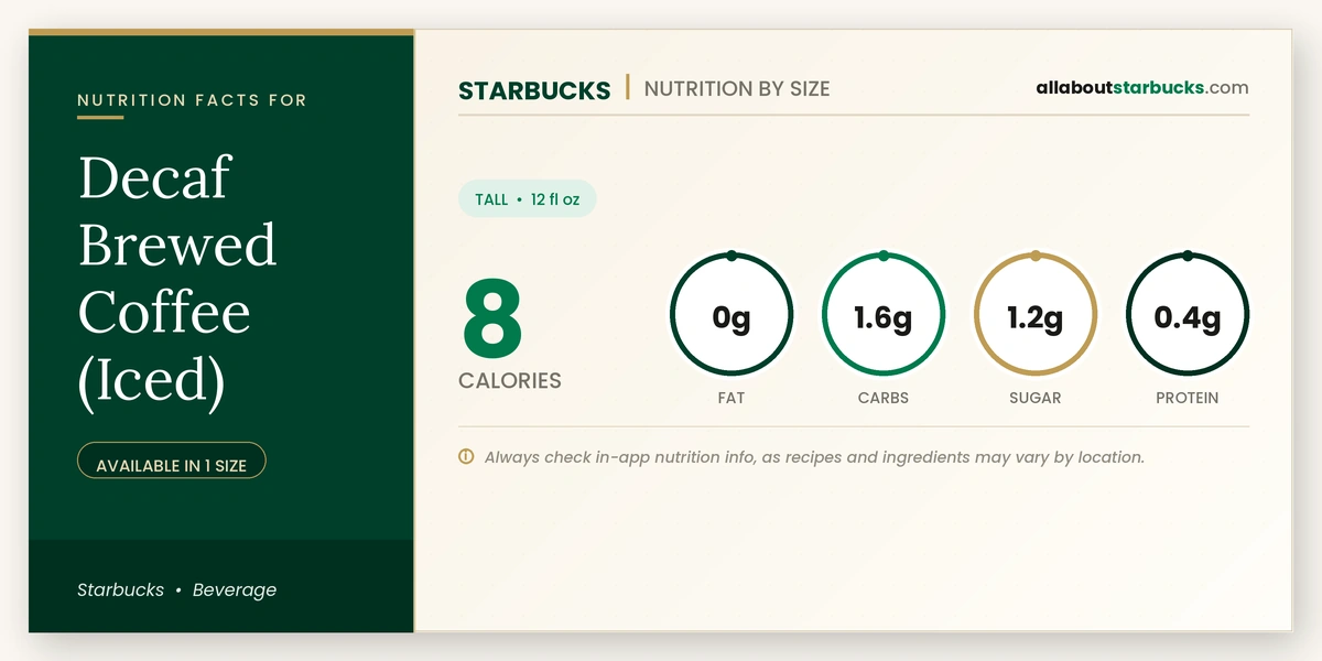 Calories in Starbucks Decaf Brewed Coffee Iced nutrition facts