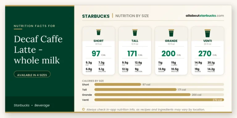 Calories in starbucks decaf caffe latte whole milk
