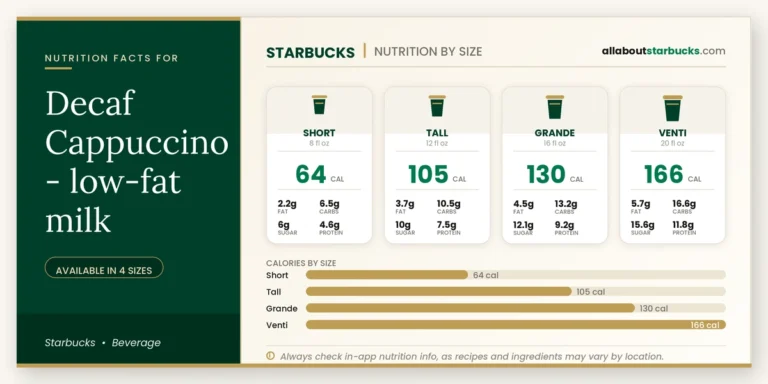 Calories in starbucks decaf cappuccino lowfat milk