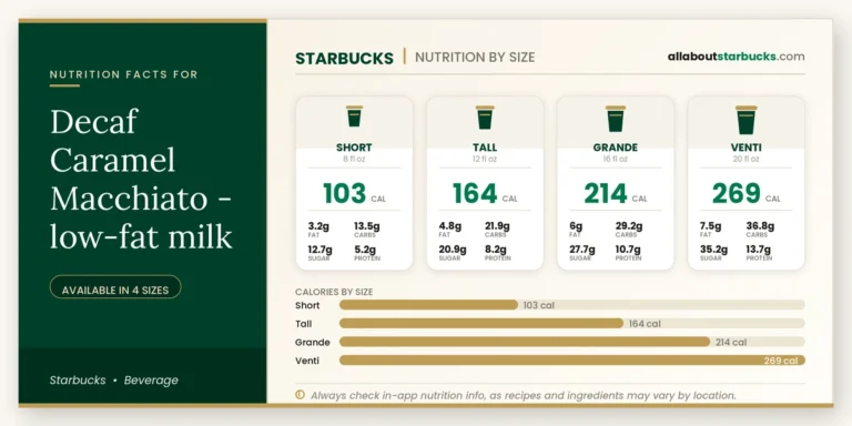 Calories in starbucks decaf caramel macchiato lowfat milk