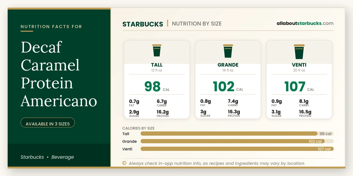 Calories in Starbucks Decaf Caramel Protein Americano