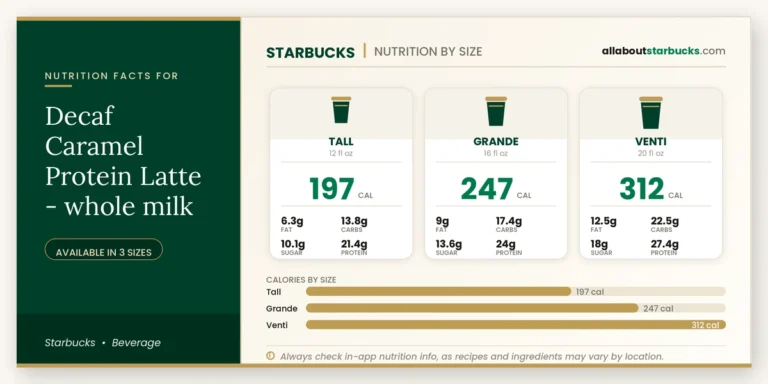 Calories in starbucks decaf caramel protein latte whole milk